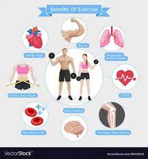 benefit of exercise 